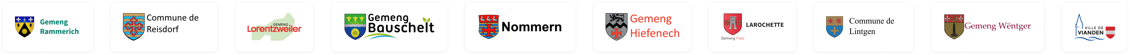 Communes membres