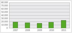 Statistiques-Website-RPL